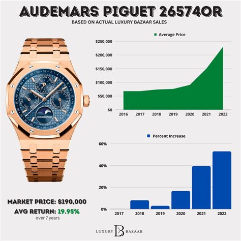 audemars piguet configurator|Audemars Piguet pricing.